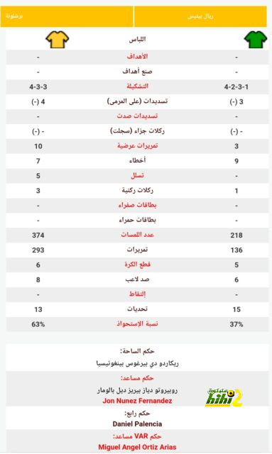 وست هام ضد وولفرهامبتون