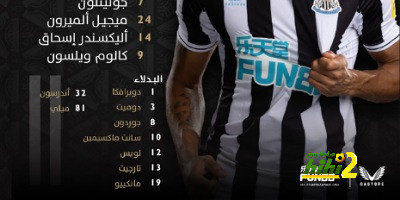 ترتيب الدوري الاسباني