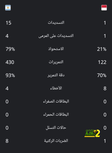 بث مباشر لمباريات الدوري الإنجليزي