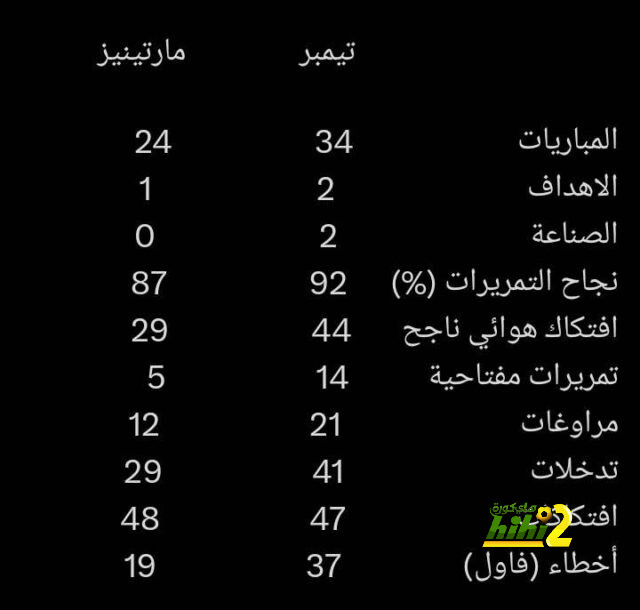 مباريات ربع نهائي دوري أبطال أفريقيا