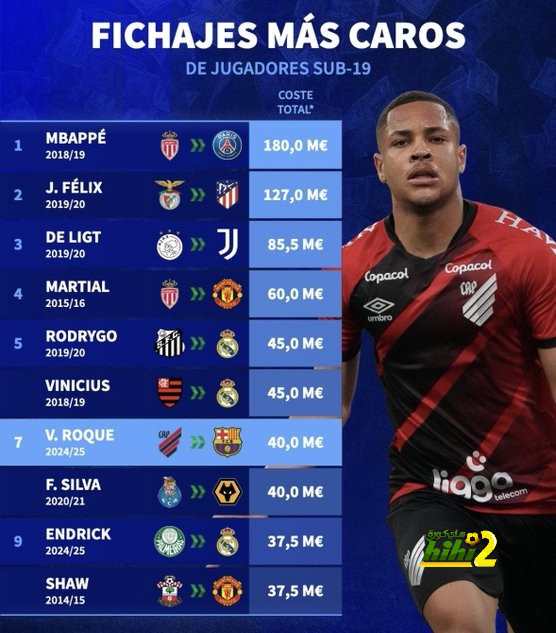 مباريات دور الـ16 في دوري الأبطال