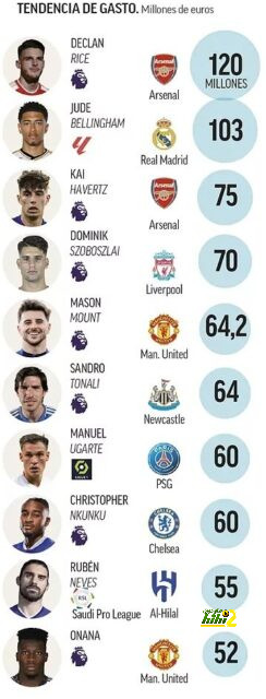 man city vs man united