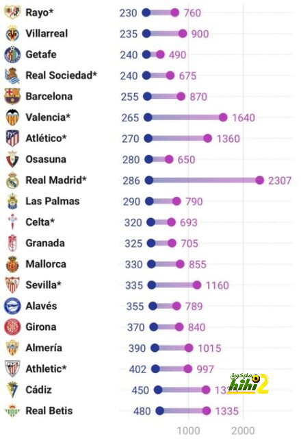 تفاصيل مباراة ريال مدريد ويوفنتوس