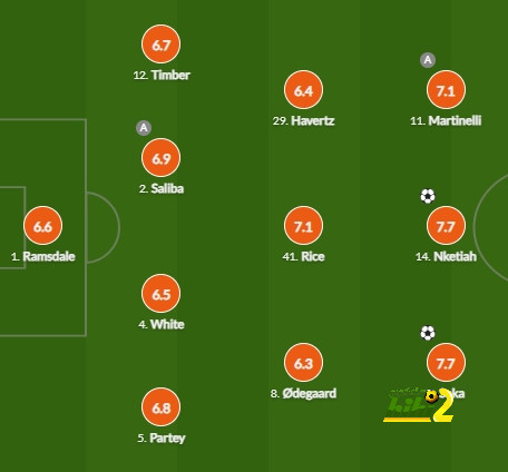 dortmund vs hoffenheim