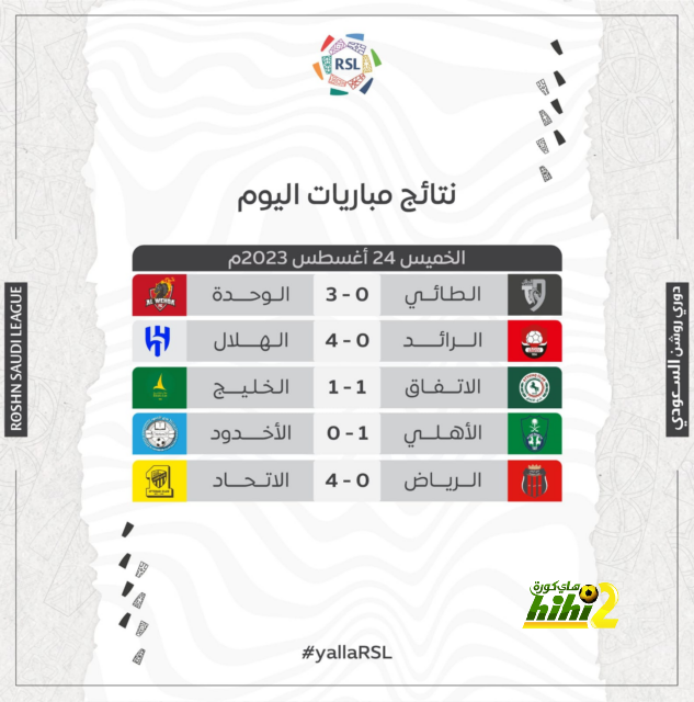 هداف دوري أبطال أفريقيا