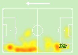 sivasspor vs galatasaray