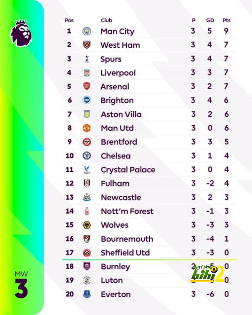 chelsea vs brentford