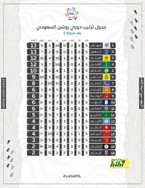 موعد انطلاق دوري أبطال آسيا