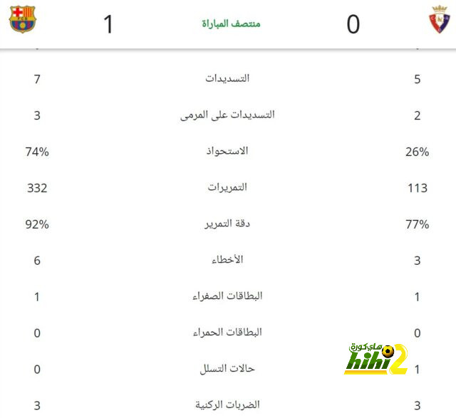 نتائج مباريات نصف نهائي كأس العالم