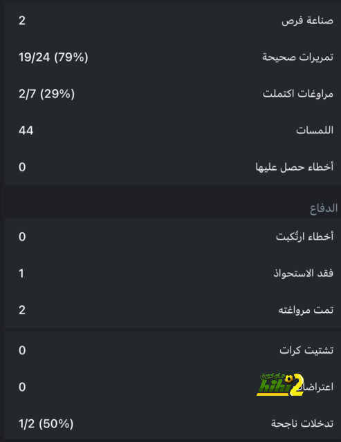 تحليل مباريات نصف نهائي دوري أبطال أوروبا