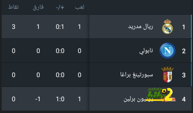 ترتيب الهدافين في دوري الأمم الأوروبية