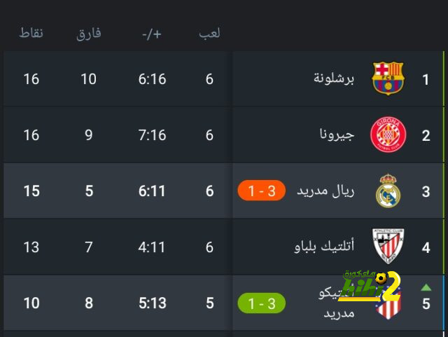 مباريات دور الـ16 في دوري الأبطال