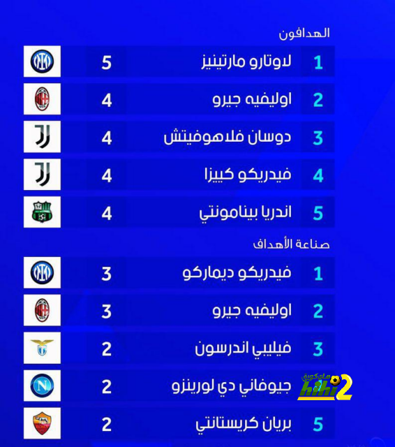 دوري أبطال أفريقيا