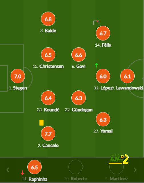 fulham vs arsenal