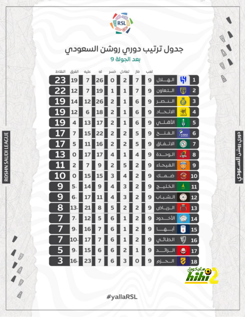 تحليل مباريات نصف نهائي دوري أبطال أوروبا