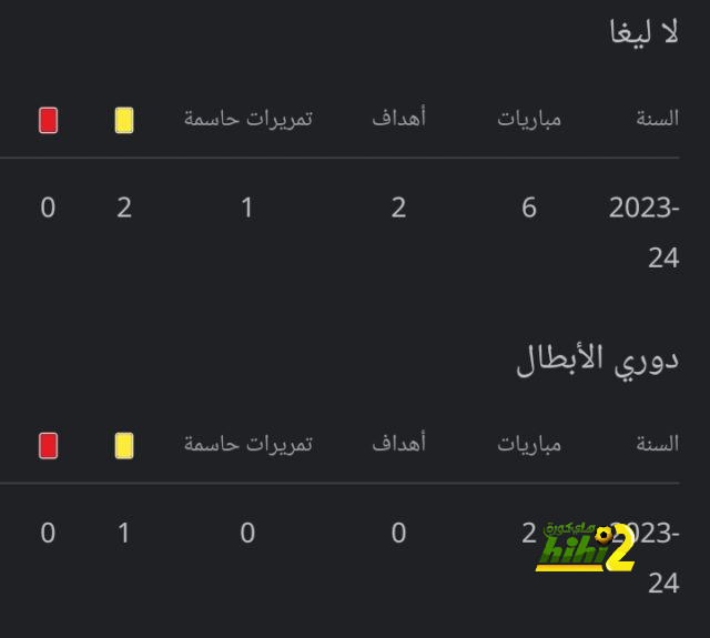 ترتيب الفرق في الدوري الألماني