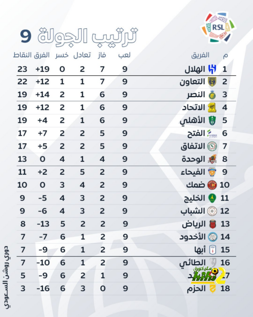 قائمة هدافي الدوري الإسباني