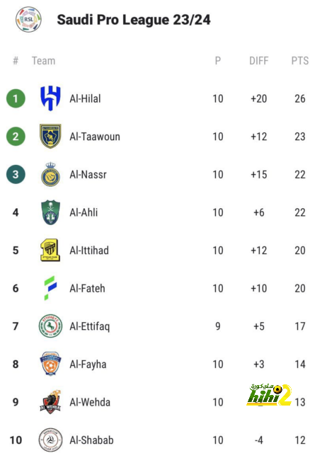 pak vs sa