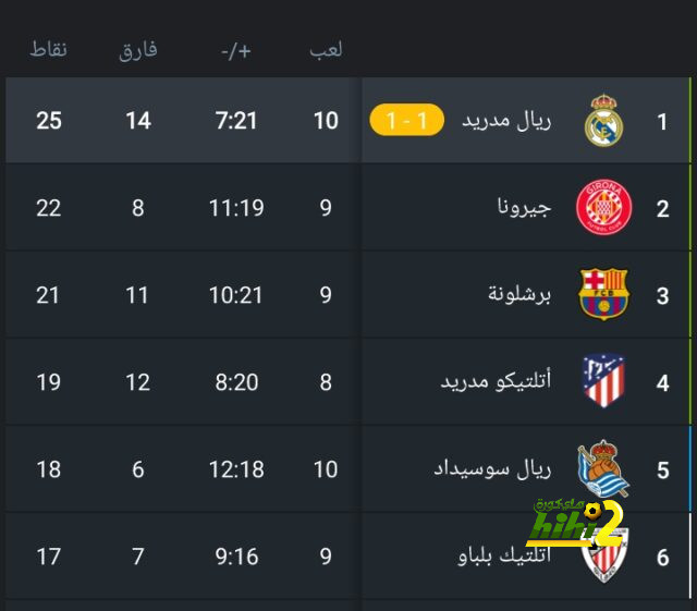 ترتيب الهدافين في دوري الأمم الأوروبية