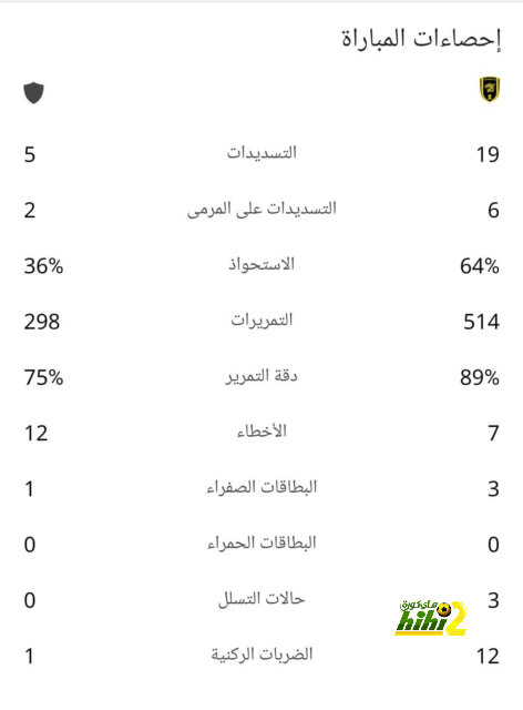 villarreal vs real betis