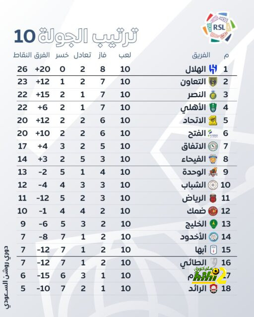 قائمة أفضل المدربين