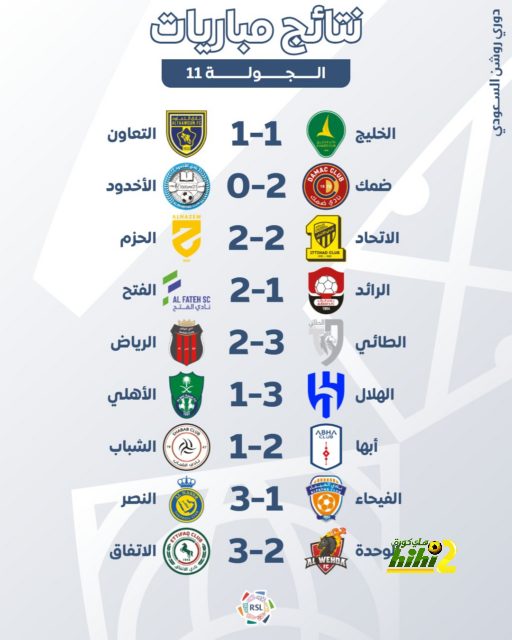 أخبار انتقالات اللاعبين في الدوري الإسباني