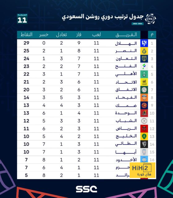 وست هام ضد وولفرهامبتون