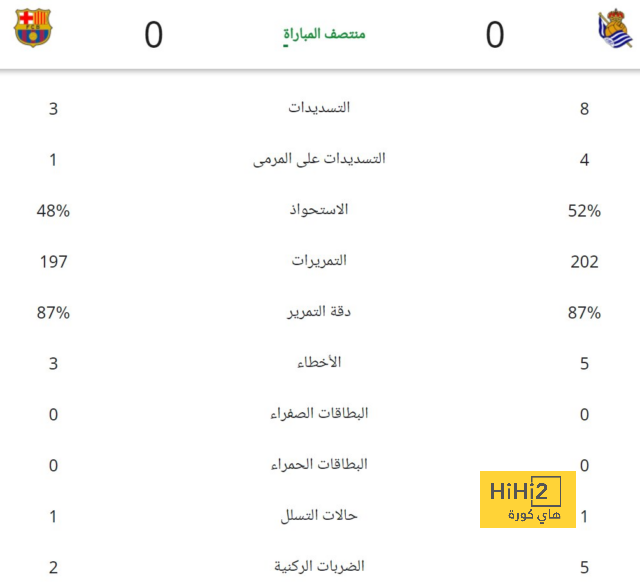 مباريات دور الـ16 في دوري الأبطال