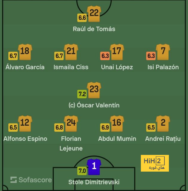 pak vs sa