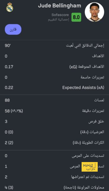 تحليل أهداف مباراة برشلونة وبايرن ميونخ