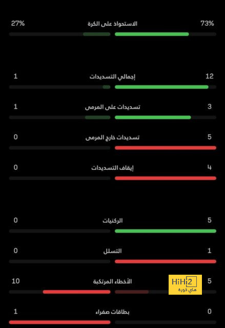 مباريات دور المجموعات