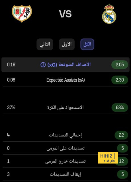 ملخص مباريات نصف النهائي