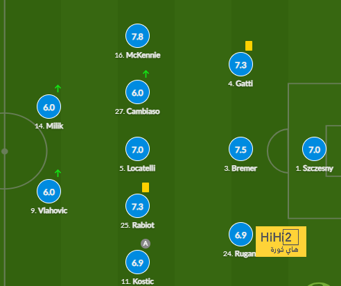 fulham vs arsenal