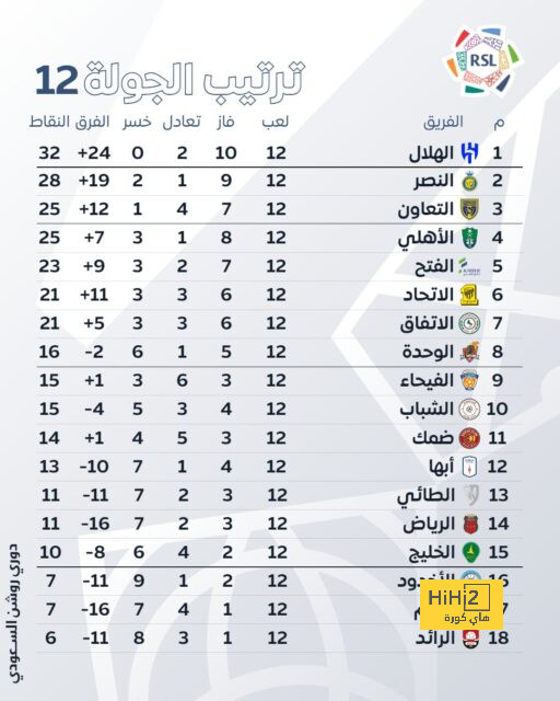 تحليل أهداف مباراة برشلونة وبايرن ميونخ