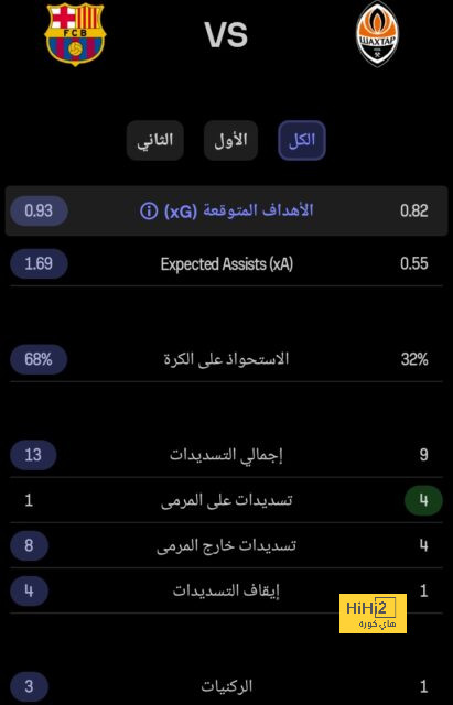 ترتيب هدافي دوري أبطال أوروبا