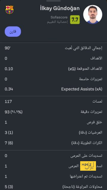 نتيجة مباراة برشلونة وريال مدريد اليوم