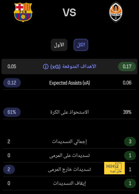 نتائج مباريات نصف نهائي كأس العالم