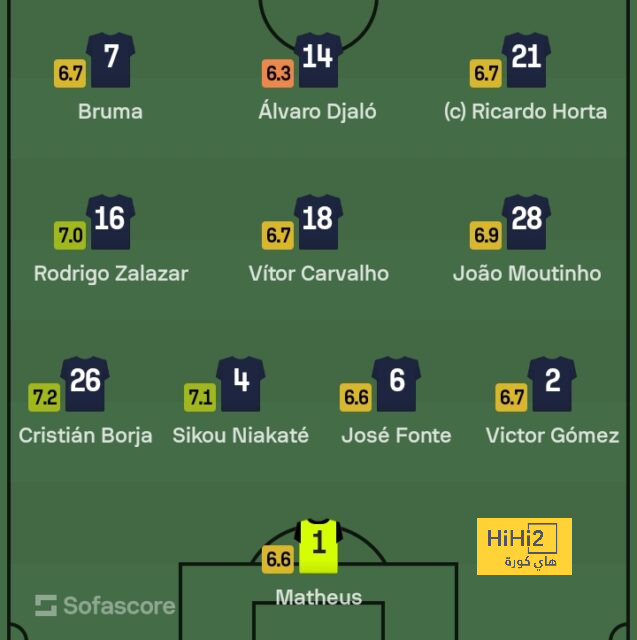 fulham vs arsenal