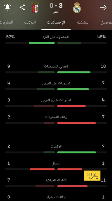 ترتيب هدافي دوري أبطال أوروبا