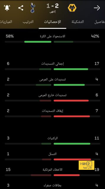 قائمة المنتخبات المشاركة في كأس العالم