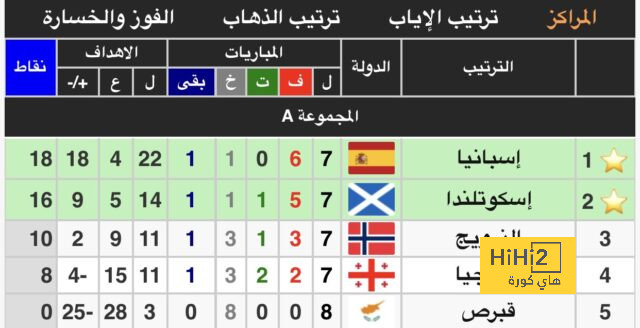 ترتيب هدافي دوري أبطال أوروبا