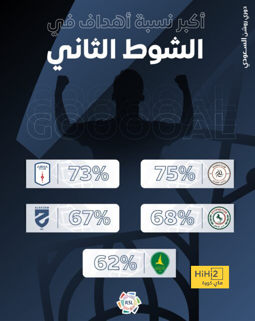 مقارنة بين ميسي ورونالدو