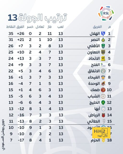 قائمة المنتخبات المشاركة في كأس العالم