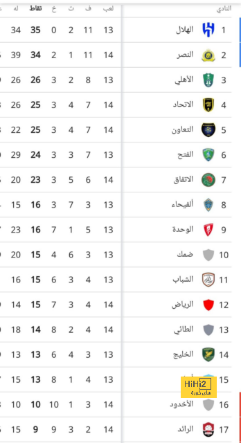 قائمة هدافي الدوري الإسباني