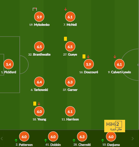 chelsea vs brentford