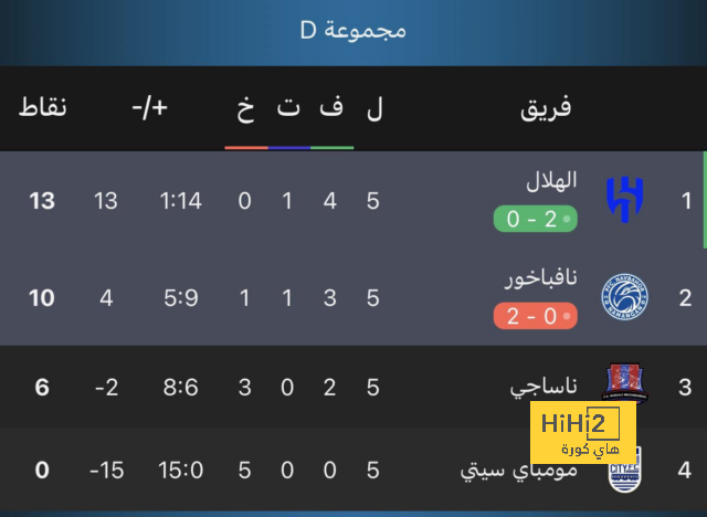 pak vs sa