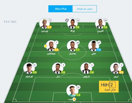 ترتيب مجموعات دوري أبطال أوروبا