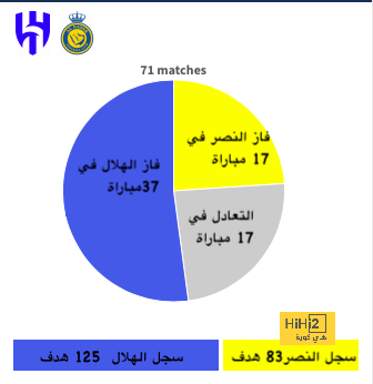 مقارنة بين ميسي ورونالدو