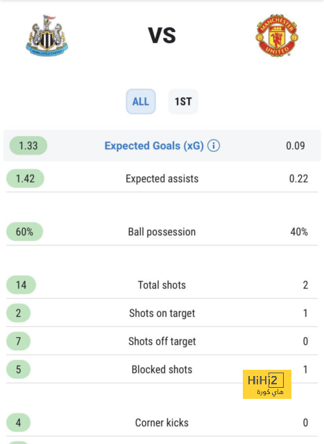 alavés vs athletic club