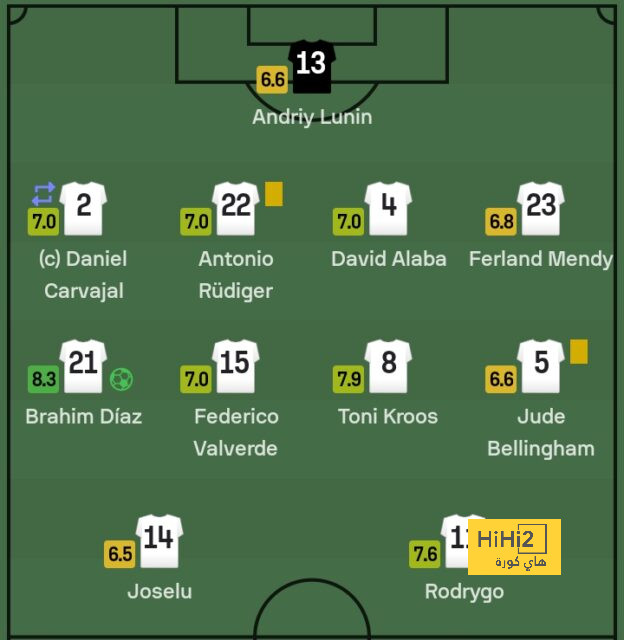 pak vs sa